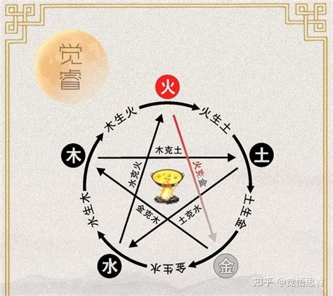 火克金化解|真金不怕火炼，为什么五行中却是火克金？